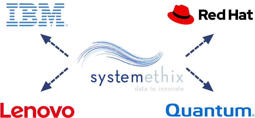 Systmethix managed services